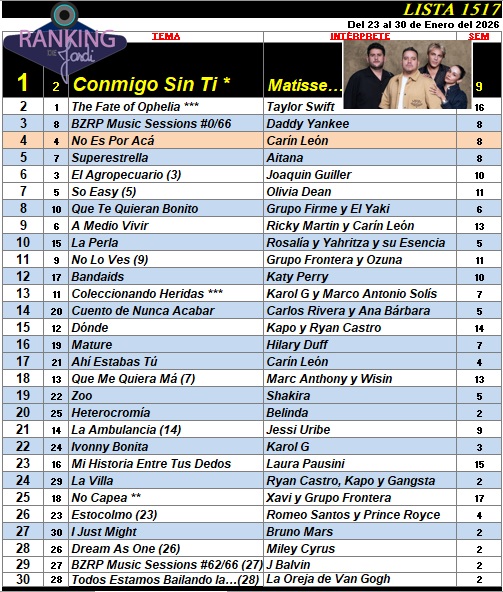 Ranking 1517 de 2026